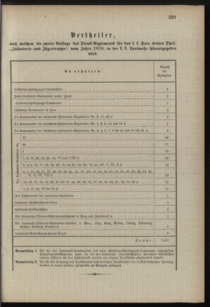 Verordnungsblatt für die Kaiserlich-Königliche Landwehr 18890824 Seite: 7