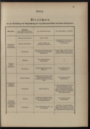 Verordnungsblatt für die Kaiserlich-Königliche Landwehr 18890907 Seite: 19