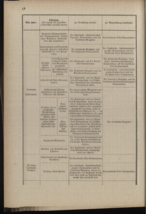 Verordnungsblatt für die Kaiserlich-Königliche Landwehr 18890907 Seite: 20