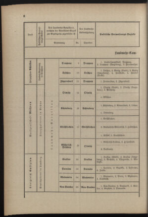 Verordnungsblatt für die Kaiserlich-Königliche Landwehr 18890928 Seite: 12