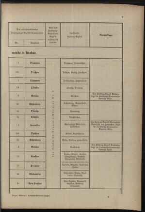 Verordnungsblatt für die Kaiserlich-Königliche Landwehr 18890928 Seite: 13