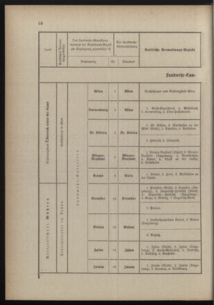 Verordnungsblatt für die Kaiserlich-Königliche Landwehr 18890928 Seite: 14