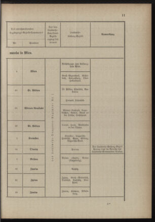 Verordnungsblatt für die Kaiserlich-Königliche Landwehr 18890928 Seite: 15