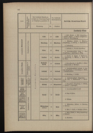 Verordnungsblatt für die Kaiserlich-Königliche Landwehr 18890928 Seite: 16