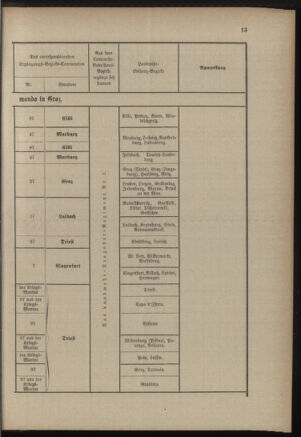 Verordnungsblatt für die Kaiserlich-Königliche Landwehr 18890928 Seite: 17