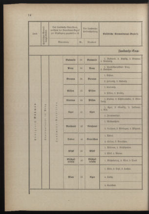 Verordnungsblatt für die Kaiserlich-Königliche Landwehr 18890928 Seite: 18