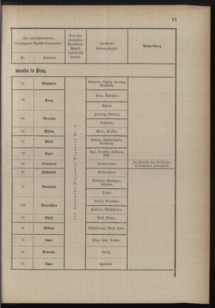 Verordnungsblatt für die Kaiserlich-Königliche Landwehr 18890928 Seite: 19