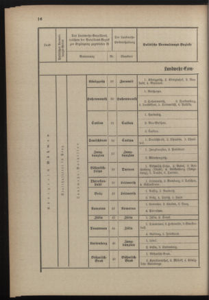 Verordnungsblatt für die Kaiserlich-Königliche Landwehr 18890928 Seite: 20