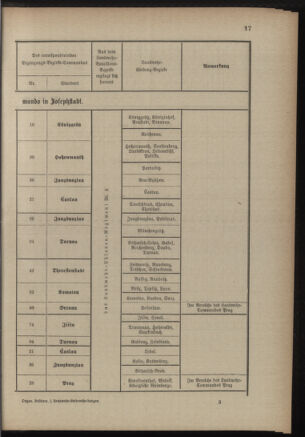 Verordnungsblatt für die Kaiserlich-Königliche Landwehr 18890928 Seite: 21