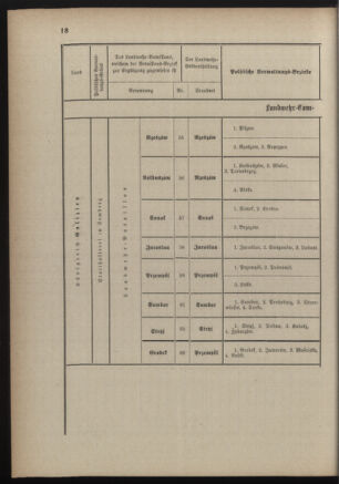 Verordnungsblatt für die Kaiserlich-Königliche Landwehr 18890928 Seite: 22