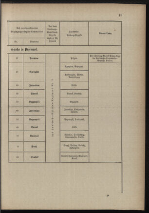 Verordnungsblatt für die Kaiserlich-Königliche Landwehr 18890928 Seite: 23