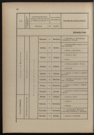 Verordnungsblatt für die Kaiserlich-Königliche Landwehr 18890928 Seite: 24