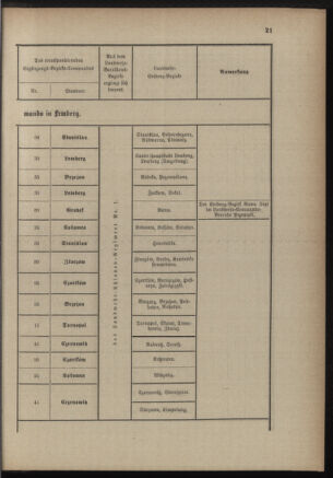 Verordnungsblatt für die Kaiserlich-Königliche Landwehr 18890928 Seite: 25