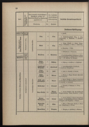 Verordnungsblatt für die Kaiserlich-Königliche Landwehr 18890928 Seite: 26