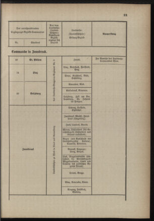 Verordnungsblatt für die Kaiserlich-Königliche Landwehr 18890928 Seite: 27