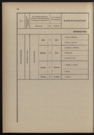 Verordnungsblatt für die Kaiserlich-Königliche Landwehr 18890928 Seite: 28