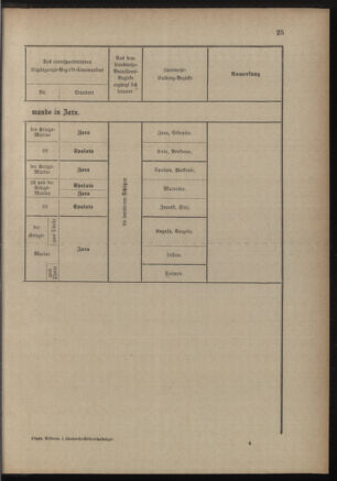 Verordnungsblatt für die Kaiserlich-Königliche Landwehr 18890928 Seite: 29