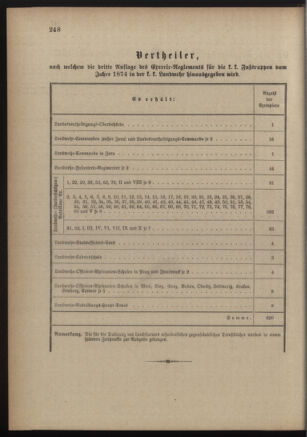 Verordnungsblatt für die Kaiserlich-Königliche Landwehr 18890928 Seite: 4