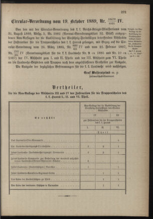 Verordnungsblatt für die Kaiserlich-Königliche Landwehr 18891028 Seite: 5