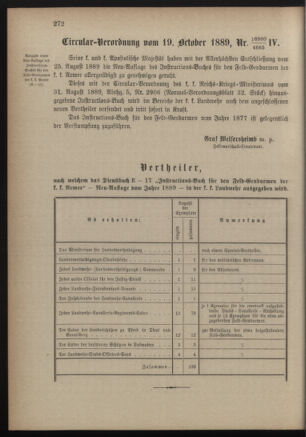 Verordnungsblatt für die Kaiserlich-Königliche Landwehr 18891028 Seite: 6