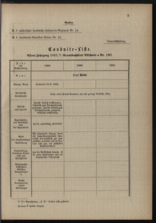 Verordnungsblatt für die Kaiserlich-Königliche Landwehr 18891121 Seite: 11