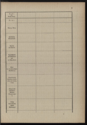 Verordnungsblatt für die Kaiserlich-Königliche Landwehr 18891121 Seite: 15