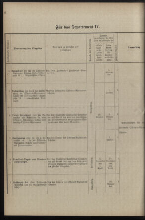 Verordnungsblatt für die Kaiserlich-Königliche Landwehr 18900225 Seite: 12