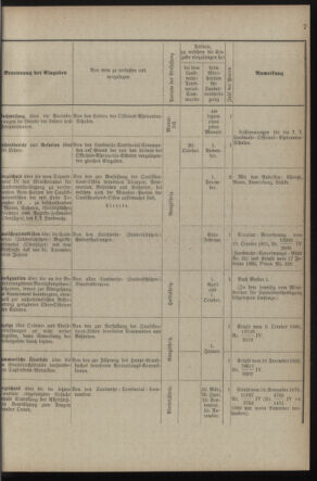 Verordnungsblatt für die Kaiserlich-Königliche Landwehr 18900225 Seite: 13