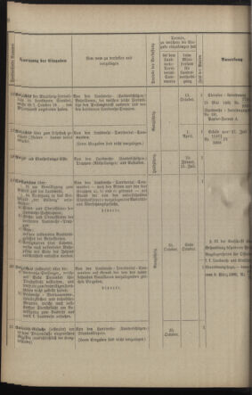 Verordnungsblatt für die Kaiserlich-Königliche Landwehr 18900225 Seite: 14