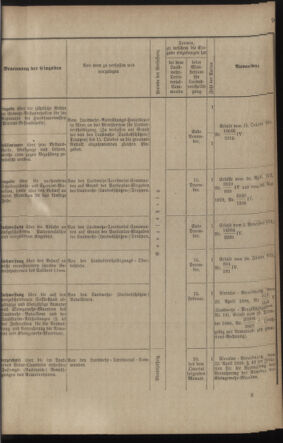 Verordnungsblatt für die Kaiserlich-Königliche Landwehr 18900225 Seite: 15