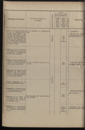 Verordnungsblatt für die Kaiserlich-Königliche Landwehr 18900225 Seite: 16