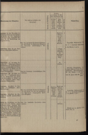 Verordnungsblatt für die Kaiserlich-Königliche Landwehr 18900225 Seite: 17