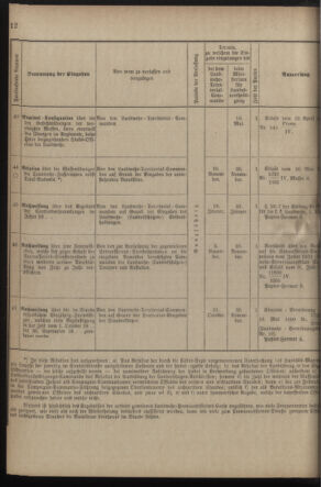 Verordnungsblatt für die Kaiserlich-Königliche Landwehr 18900225 Seite: 18