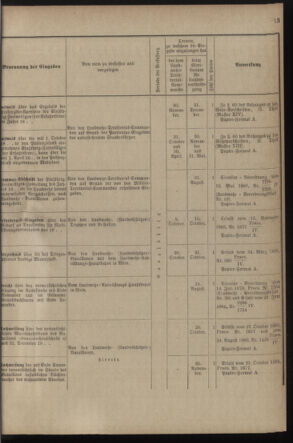 Verordnungsblatt für die Kaiserlich-Königliche Landwehr 18900225 Seite: 19