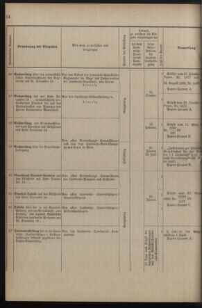 Verordnungsblatt für die Kaiserlich-Königliche Landwehr 18900225 Seite: 20