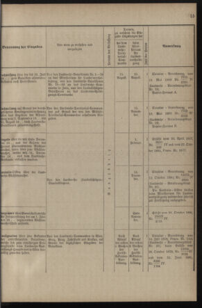 Verordnungsblatt für die Kaiserlich-Königliche Landwehr 18900225 Seite: 21