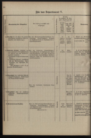 Verordnungsblatt für die Kaiserlich-Königliche Landwehr 18900225 Seite: 24