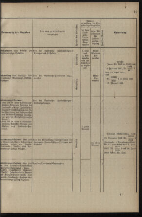 Verordnungsblatt für die Kaiserlich-Königliche Landwehr 18900225 Seite: 25