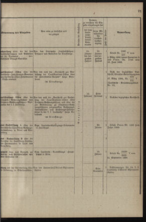 Verordnungsblatt für die Kaiserlich-Königliche Landwehr 18900225 Seite: 27