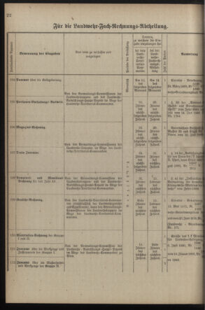 Verordnungsblatt für die Kaiserlich-Königliche Landwehr 18900225 Seite: 28