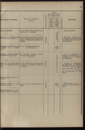 Verordnungsblatt für die Kaiserlich-Königliche Landwehr 18900225 Seite: 29