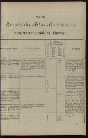 Verordnungsblatt für die Kaiserlich-Königliche Landwehr 18900225 Seite: 31