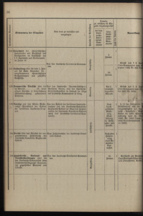 Verordnungsblatt für die Kaiserlich-Königliche Landwehr 18900225 Seite: 32