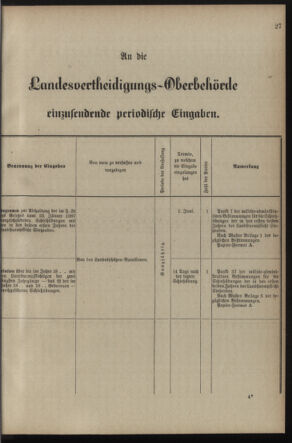 Verordnungsblatt für die Kaiserlich-Königliche Landwehr 18900225 Seite: 33