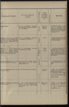 Verordnungsblatt für die Kaiserlich-Königliche Landwehr 18900225 Seite: 35