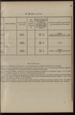 Verordnungsblatt für die Kaiserlich-Königliche Landwehr 18900225 Seite: 39