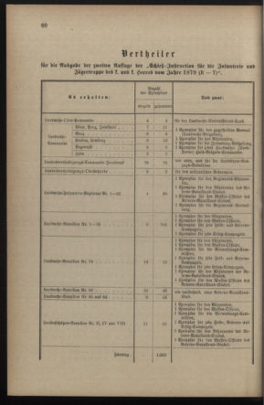 Verordnungsblatt für die Kaiserlich-Königliche Landwehr 18900416 Seite: 4