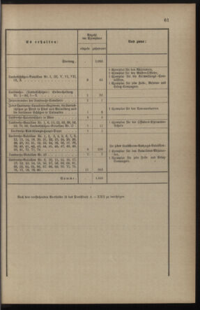 Verordnungsblatt für die Kaiserlich-Königliche Landwehr 18900416 Seite: 5