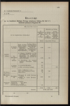 Verordnungsblatt für die Kaiserlich-Königliche Landwehr 18900821 Seite: 17