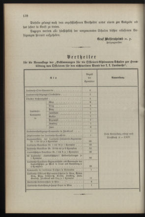 Verordnungsblatt für die Kaiserlich-Königliche Landwehr 18900904 Seite: 4